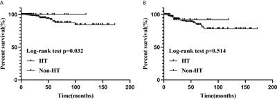 Significance of DMBT1 in Papillary Thyroid Carcinoma Concurrent With Hashimoto’s Thyroiditis